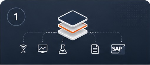Unify — one integrity model unifying OT, IT, lab and SAP sources